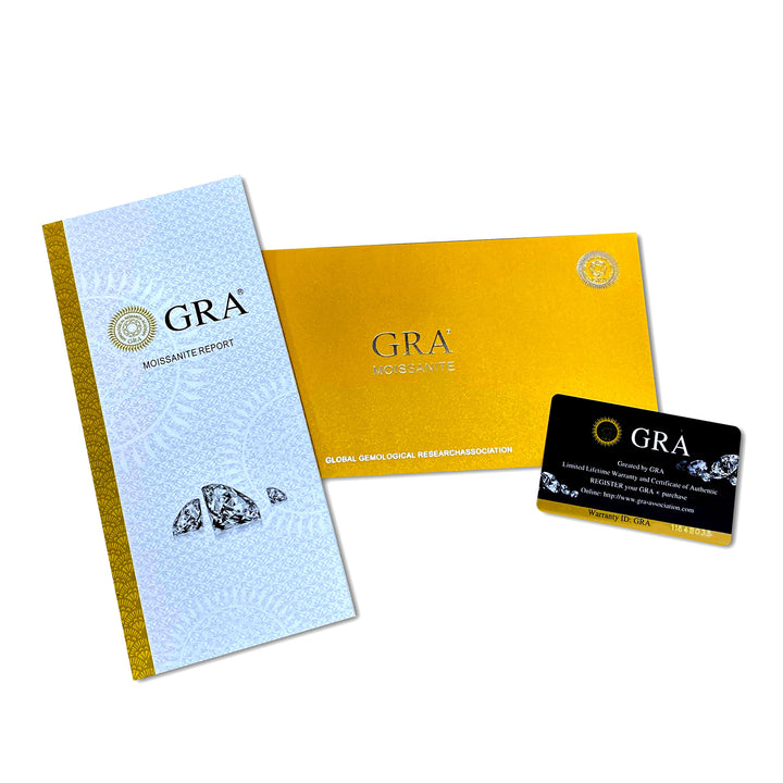 Gra certificate 