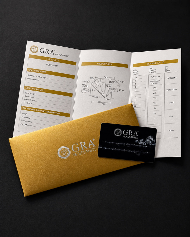 GRA moissanite certificate with gold envelope and black card for The Rexhold Wedding band | ROXARI
